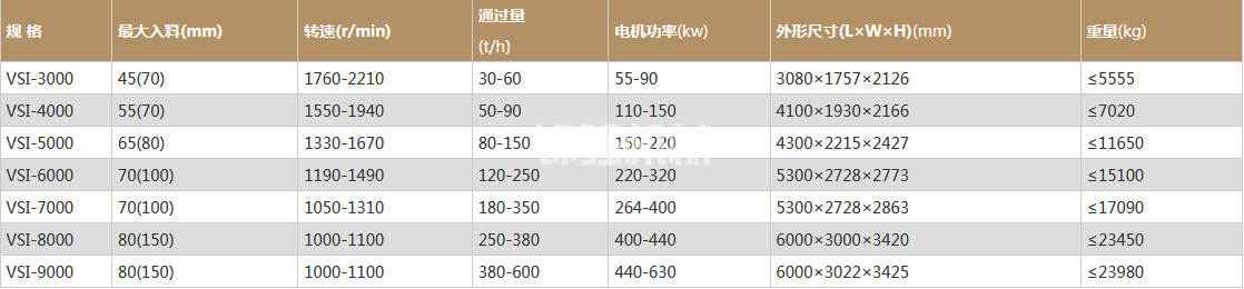 石頭制砂機(圖1)