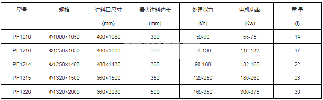 反擊式制砂機(圖1)