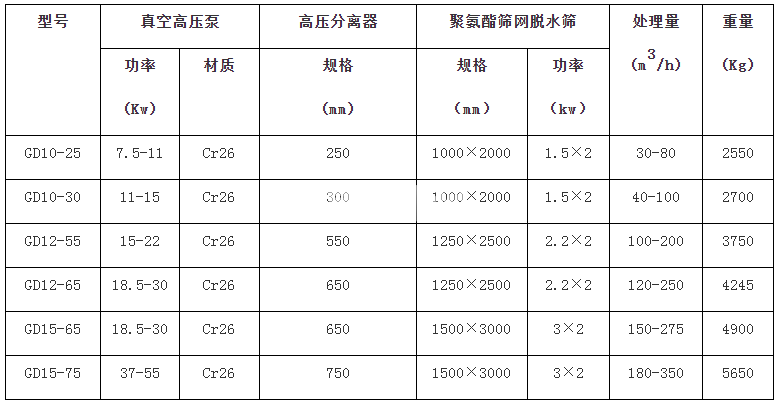 細(xì)沙回收機(圖1)